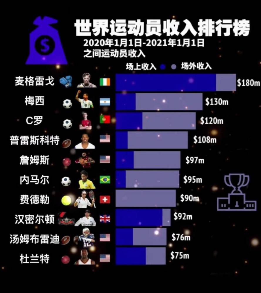 本轮英超，曼城2-1逆转击败卢顿结束4轮不胜，不过赛后的大部分焦点在瓜迪奥拉身上，他被拍到在半场结束时斥责第四官员没有多给时间，此后他又离开自己的区域庆祝进球。